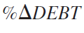 In this problem we will verify equation (3):      a. Go to www.treasurydirect.gov/govt/reports/pd/histdebt/histdebt.htm and retrieve data for the U.S. debt from 1950-2012.  b. Go to http://research.stlouisfed.org/fred2 and click on Categories, under National Income Product Accounts select GDP/GNP. Find and download data for annual GDP.  c. Calculate the debt-to-GDP ratio (you will need to convert U.S. debt units into billions of dollars).  d. Calculate the percent change in the debt-to-GDP ratio directly using the formula      e. Now calculate the percent change in the debt-to-GDP ratio using equation (3).  f. What is the average difference in the     calculated through these two methods Do they seem equivalent