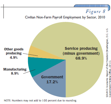 In Figure 8, interpret the economic meaning of points A and B. What do the two points have in common What is the difference in their economic interpretation    