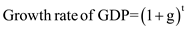 Country A and B have same size of GDP, whereas country A grows at an annual rate of 3% and country B grows at an annual rate of 4%. The size of GDP after 25 years can be calculated by using the following formula: ……(1) Where, g= Percentage of growth rate t= Year Calculate the size of GDP for country A. Consider that the initial level GDP of the country A is $1; substitute the respective value in Equation (1) to obtain the size of GDP after 25 years. Hence, country A's GDP size will be . Calculate the size of GDP for country B. Consider that the initial GDP level of country B is $1; substitute the respective value in Equation (1) to obtain the size of GDP after 25 years. Hence, country B's GDP size will be . Percentage difference in size of GDP Country A's GDP size is 2.09, whereas country B's GDP size is 2.66. Therefore, after 25 years, country B's GDP will be percent , that is, . Although both the economies have started with the same level of GDP, they grow at different rates. Hence, from the next period onward, their GDP size will be different, so the principal size of GDP will change for the successive years. Therefore, the difference in GDP of two countries is not exactly 25%.