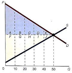 Draw a diagram that shows a smaller increase in supply than the increase in demand.