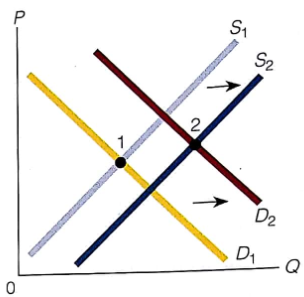 At what quantity in the preceding figure is the maximum buying price equal to the minimum selling price?