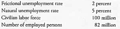 Based on the following data, compute (a) the unemployment rate, (b) the structural unemployment rate, and (c) the cyclical unemployment rate.