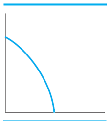 Put an X in Figure 7 to represent where our economy operated in 2012. F igure 7