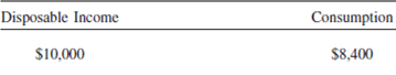 Given the information shown in Table 1, calculate the APC and the APS. TABLE 1