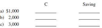 Using the information in Figure 2, how much are consumption and saving when disposable income is:     F igure 2    