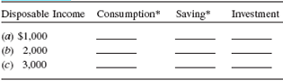Use the information in Figure 1 to fill in Table 2: F igure 1      TABLE 2      *If you don't remember how to find consumption and saving, you'll need to review parts of Chapter 5.