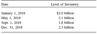 Given the information in Table 3, find inventory investment in 2018. TABLE 3 Colin Noel Manufacturing Corp.