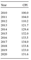 In which year below did disinflation set in? b) In which year did deflation set in?