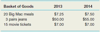 Use the following table to create a price index: a.What is the value of the price index in 2013 b.What is the value of the price index in 2014 c.What is inflation from 2013 to 2014