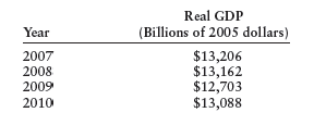 Use the information in the table below to calculate the percentage change in real GDP from 2007 to 2008, from 2008 to 2009, and from 2009 to 2010.