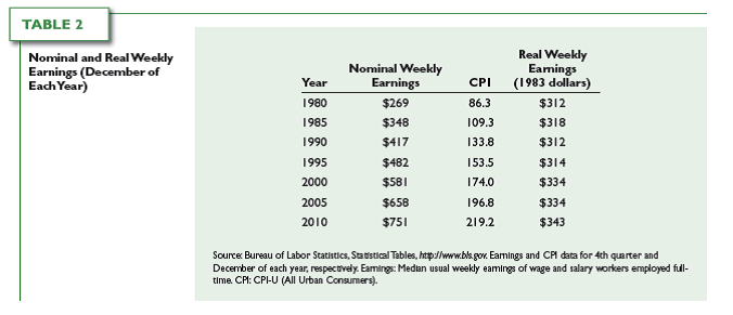 Calculate the total percentage change in real weekly earnings (excluding benefits) from 2000 to 2005 using the last column of Table 2. Compare your answer to the answer in problem 3. Which is the more accurate answer? Reference: