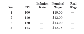 Given the following year-end data, calculate both the inflation rate and the real hourly wage rate for years 2, 3, and 4.