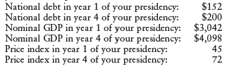 You are running for reelection as president of the nation of Utopia. Your opponents have criticized you for allowing the national debt to grow by almost 50 percent over the last 4 years. Use the following statistics, measured in millions of dollars, to defend yourself to Utopia's voters: