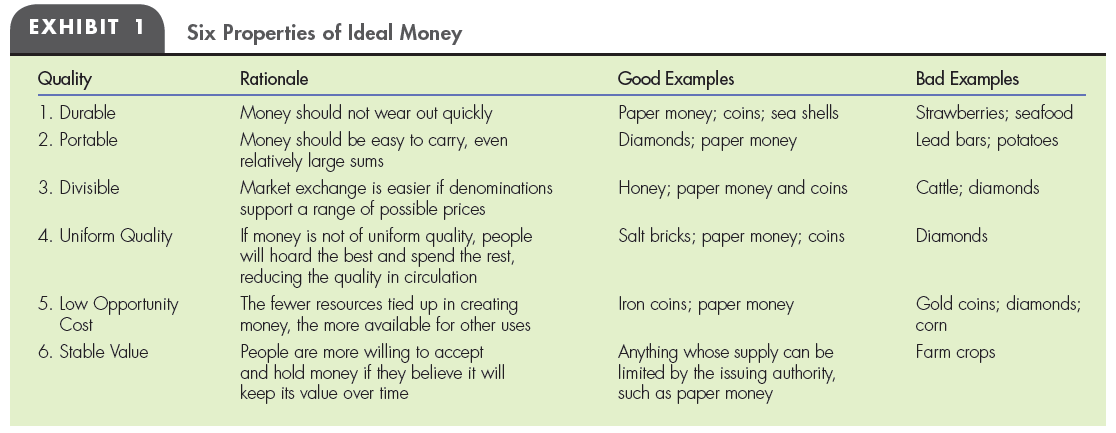 Case Study: Mackerel Economics in Federal Prisons How well do pouches of mackerel satisfy the six properties of ideal money listed in Exhibit 1?