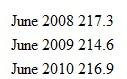 Use the following data to work Problem. The BLS reported the following CPI data:    Calculate the inflation rates for the years ended June 2009 and June 2010. How did the inflation rate change in 2010