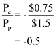 a) The purchase options on candy bars and peanuts are shown in the table1.    At one extreme, the consumer can spend all $15 on candy bars and purchase 20     of them; at the other extreme, he can spend all on peanuts and purchase 10    .  b) The budget line is a schedule or curve that shows various combinations of two products that a consumer can purchase with a specific money income. The above data can be plotted as budget line as shown in the graph below:    The slope of the budget line measures the ratio of the price of candy bars P c to the price of peanuts P p ; the slope is:    The budget line illustrates the idea of trade-offs arising from limited income. The straight line budget constraint, with its constant slope, indicates constant opportunity cost. This means that the opportunity cost of purchasing 1 extra peanut remains the same (2 candy bars) as more peanuts are purchased. Conversely, the opportunity cost of 1 extra candy bar remains the same (0.5 peanuts) as more candy bars are purchased c) The budget line is a schedule or curve that shows various combinations of two products a consumer can purchase with a specific money income. In the above graph also, each point on the graph represents a possible combination of candy bars and peanuts, including fractional quantities.  d) The increase of income shifts the budget line to a higher level because the consumer can buy both of the two goods at higher quantity. The new budget line is shown in Figure 2, and the corresponding table of combinations is also shown in Table 2 below.    In the table above, we find that the available combinations to purchase candy bars peanuts have increased. At one extreme, the consumer can spend all $30 on candy bars and purchase 40     of them; at the other extreme, he can spend all on peanuts and purchase 20    . Based on the above table, the budget line of peanuts candy bars has been drawn in the graph below:   