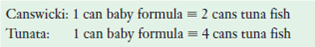 Suppose that the comparative-cost ratios of two products-baby formula and tuna fish-are as follows in the hypothetical nations of Canswicki and Tunata:     In what product should each nation specialize Explain why terms of trade of 1 can baby formula      cans tuna fish would be acceptable to both nations.