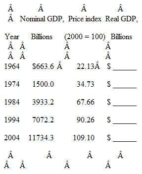 The following table shows nominal GDP and an appropriate price index for a group of selected years. Compute real GDP. Indicate in each calculation whether you are inflating or deflating the nominal GDP data.   