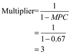 MPS is the marginal propensity to save. The multiplier is the ratio of change in real GDP to initial change in spending. The fractions of an increase in income consumed and saved determine the cumulative spending effects of any initial change in spending and therefore determine the size of the multiplier. The MPC and the multiplier are directly related and the MPS and the multiplier are inversely related. The precise formulas are as shown in the next two equations: or a. When MPS is 0, 0.4, 0.6 and 1, the corresponding multipliers are calculated below: When MPS is 0.4 When MPS is 0.6 When MPS is 1 When MPC is 1, 0.9, 0.67, 0.5, multiplier is calculated as follows: When MPC is 0.9, multiplier is calculated as follows: When MPC is 0.67, multiplier is calculated as follows: When MPC is 0.5, multiplier is calculated as follows: When MPC is 0, multiplier is calculated as follows: Multiplier determines how much GDP will change in accordance with the change in spending, which depends on MPC. If the MPC is 0.67, the change in GDP is calculated as follows: