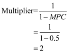 MPS is the marginal propensity to save. The multiplier is the ratio of change in real GDP to initial change in spending. The fractions of an increase in income consumed and saved determine the cumulative spending effects of any initial change in spending and therefore determine the size of the multiplier. The MPC and the multiplier are directly related and the MPS and the multiplier are inversely related. The precise formulas are as shown in the next two equations: or a. When MPS is 0, 0.4, 0.6 and 1, the corresponding multipliers are calculated below: When MPS is 0.4 When MPS is 0.6 When MPS is 1 When MPC is 1, 0.9, 0.67, 0.5, multiplier is calculated as follows: When MPC is 0.9, multiplier is calculated as follows: When MPC is 0.67, multiplier is calculated as follows: When MPC is 0.5, multiplier is calculated as follows: When MPC is 0, multiplier is calculated as follows: Multiplier determines how much GDP will change in accordance with the change in spending, which depends on MPC. If the MPC is 0.67, the change in GDP is calculated as follows: