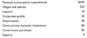 Using die NIPA data at the top of the next page, compute GDP. All figures are in billions.   