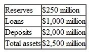 The commercial banks in Zap have    If the banks hold no excess reserves, calculate their desired reserve ratio.