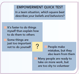LEARN ABOUT YOURSELF Do you have a problem letting go, or letting others do their share  Empowerment Gets More Things Done  I t takes a lot of trust to be comfortable with empowerment -letting others make decisions and exercise discretion in their work. But if you aren't willing and able to empower others, you may try to do too much on your own and end up accomplishing too little. The fundamental, underlying reason for organizations is synergy-bringing together the contributions of many people to achieve something that is much greater than any individual could accomplish alone. Empowerment enables synergy to flourish. It means collaborating with others to accomplish firm objectives-allowing others to do things that you might be good at doing yourself. Many managers fail to empower others, and the result is their organizations often underperform. How often do you get stressed out by group projects in your classes, feeling like you're doing all the work Do you have a problem letting go, or letting others do their share of group assignments The reason may be the fear of losing control. People with control anxiety often end up trying to do too much. This unfortunately raises the risks of missed deadlines and poor performance. If the prior description fits you, your assumptions probably align with those in the upper left box in the Empowerment Quick Test. Alternatively, you could be in the lower right box and perhaps find that you work smarter and better while also making others happier. GET TO KNOW YOURSELF BETTER Are you someone who easily and comfortably empowers others Or, do you suffer from control anxiety, with little or no     willingness to delegate The next time you are in a study or work group, be a self-observer. The question is: How well do you handle empowerment Write a short narrative that accurately describes your behavior to someone who wasn't present. Focus on both your tendencies to empower others and how you respond when others empower you. Compare that narrative with the results from the Self-Assessment-Empowering Others. Is there a match