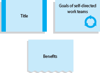 PowerPoint Application on Self-Directed Work Teams Work groups play an important role in helping an organization reach its goals. As you have learned, people working together can produce more than individuals working alone. Because groups have more knowledge and information, they can help a company become more efficient and effective. The president of your firm has been impressed with the way you have implemented self directed work teams in the department that you manage. He has asked that you make a brief presentation at the next quarterly meeting. This activity will involve your developing a Power-Point presentation on self-directed work teams. You have been asked to present a description of these teams and summarize the benefits of using them. First, develop a title slide. Then, develop at least three more slides to present your information. Use Clip Art on at least two of the slides. The examples below show various types of slides that you may want to use.