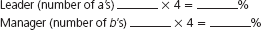 Test Your Leadership Style  Read both statements in each entry in the following list and circle either a or b to indicate whichever best describes you-or is the least incorrect about you. You must answer every question to arrive at a proper score. 1. a. You are the person people most often turn to for help. b. You are aggressive and look after your best interests first. 2. a. You are more competent and better able to motivate others than most people. b. You strive to reach a position where you can exercise authority over large numbers of people and sums of money. 3. a. You try hard to influence the outcome of events. b. You quickly eliminate all obstacles that stand in the way of your goals. 4. a. There are few people you have as much confidence in as yourself. b. You have no qualms about taking what you want in this world. 5. a. You have the ability to inspire others to follow your lead. b. You enjoy having people act on your commands and are not opposed to making threats if you must. 6. a. You do your best to influence the outcome of events. b. You make all the important decisions, expecting others to carry them out. 7. a. You have a special magnetism that attracts people to you. b. You enjoy dealing with situations requiring confrontation. 8. a. You would enjoy consulting on the complex issues and problems that face managers of companies. b. You would enjoy planning, directing, and controlling the staff of a department to ensure the highest profit margins. 9. a. You want to consult with business groups and companies to improve effectiveness. b. You want to make decisions about other people's lives and money. 10. a. You could deal with level upon level of bureaucratic red tape and pressure to improve performance. b. You could work where money and profits are more important than other people's emotional well-being. 11. a. You typically must start your day before sunrise and continue into the night six to seven days a week. b. You must fi re unproductive employees regularly and expediently to achieve set targets. 12. a. You must be responsible for how well others do their work (and you will be judged on their achievements, not yours). b. You have a workaholic temperament that thrives on pressure to succeed. 13. a. You are a real self-starter and full of enthusiasm about everything you do. b. Whatever you do, you have to do it better than anyone else. 14. a. You are always striving to be the best, the tops, the first at whatever you do. b. You have a driving, aggressive personality and fight hard and tough to gain anything worth having. 15. a. You have always been involved in competitive activities, including sports, and have won several awards for outstanding performance. b. Winning and succeeding are more important to you than playing just for enjoyment. 16. a. You will stick to a problem when you are getting nowhere. b. You quickly become bored with most things you undertake. 17. a. You are naturally carried along by some inner drive or mission to accomplish something that has never been done. b. Self-demanding and a perfectionist, you are always pressing yourself to perform to the limit. 18. a. You maintain a sense of purpose or direction that is larger than yourself. b. Being successful at work is the most important thing to you. 19. a. You would enjoy a job requiring hard and fast decisions. b. You are loyal to the concepts of profit, growth, and expansion. 20. a. You prefer independence and freedom at work to a high salary or job security. b. You are comfortable in a position of control, authority, and strong influence. 21. a. You firmly believe that those who take the most risks with their own savings should receive the greatest financial rewards. b. There are few people's judgment you would have as much confidence in as your own. 22. a. You are seen as courageous, energetic, and optimistic. b. Being ambitious, you are quick to take advantage of new opportunities. 23. a. You are good at praising others and you give credit readily when it's due. b. You like people but have little confidence in their ability to do things the right way. 24. a. You usually give people the benefit of the doubt, rather than argue openly with them. b. Your style with people is direct, tell it like it is confrontation. 25. a. Although honest, you are capable of being ruthless if others are playing by devious rules. b. You grew up in an environment that stressed survival and required you to create your own rules. Find Your Score  Count all the a responses you circled and multiply by 4 to get your percentage for leadership traits. Do the same with b answers to arrive at manager traits.     Interpret Your Score  Consider yourself a leader if you score more than 65 percent in the leader tally above; consider yourself a manager if you score more than 65 percent in the manager tally. If your scores cluster closer to a 50-50 split, you're a leader/manager. The Leader  Your idea of fulfilling work is to motivate and guide co-workers to achieve their best and to reach common goals in their work by functioning in harmony. You are the sort of person who simply enjoys watching people grow and develop. You are commonly described as patient and encouraging in your dealings with people and a determined self-starter in your own motivation. Since you have a natural ability for inspiring top performances, there's usually little turnover among your employees, and staff relations are harmonious. At times, however, you may be too soft on people or overly patient when their performance lags. Where people are concerned, you may be too quick to let emotions get in the way of business judgments. Overall, you're the visionary type, not the day-to-day grinder. The Manager  You are capable of getting good work out of people, but your style can be abrasive and provocative. You are especially competent at quickly taking charge, bulldozing through corporate red tape, or forcing others to meet tough work demands. Driven partly by a low threshold for boredom, you strive for more complexity in your work. But you love the game of power and the sense of having control over others. Also, your confidence in your own ideas is so strong that you may be frustrated by working as part of a team. Your tendency to see your progress as the battle of a great mind against mediocre ones is not the best premise for bringing out the best in others. Therefore, the further up the corporate ladder you go, the more heavily human-relations problems will weigh against you. The Leader/Manager Mix  As a 50-50 type, you probably do not believe in the need to motivate others. Instead, you maintain that the staff should have a natural desire to work as hard as you do, without needing somebody to egg them on. You do your job well, and you expect the same from your subordinates. This means that while your own level of productivity is high, you are not always sure about how to motivate others to reach their full potential. Generally, however, you do have the ability to get others to do as you wish, without being abrasive or ruffling feathers. You may pride yourself on being surrounded by a very competent, professional staff that is self-motivated, requiring little of your own attention. But don't be too sure: almost everyone performs better under the right sort of encouraging leadership. Source : Adapted from Michael Clugston, Manager, Canadian Business , June 1988, pp. 268, 270.