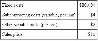 Staying on Budget  As manager of the Ace Division of the Triple-A Company, you agreed to the following budget at the beginning of the current fiscal year: This budget was based on forecast sales of 30,000 units during the year.    You are six months into the fiscal year and have collected the following sales data:    By shopping around, you have held your subcontracting costs to an average of $3.60 per unit. The fixed and other variable costs are conforming to budgets. 1. What was the break-even point based on the original forecast in sales for the Ace Division? 2. What is the revised break-even point? 3. What trends in the above information, if any, concern you? 4. Based on the preceding information, prepare a brief report for your boss, summarizing the current status of the Ace Division.