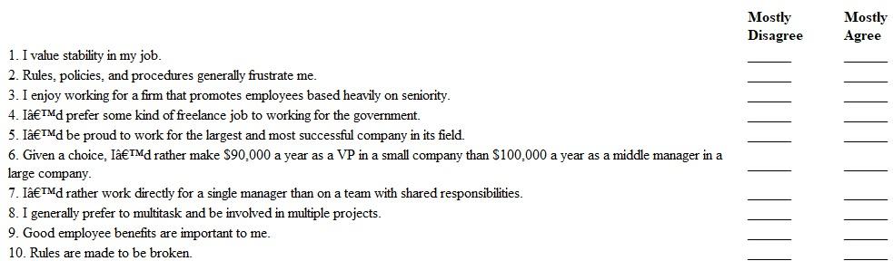 Security or Autonomy86 Respond to each statement here based on whether you Mostly Agree or Mostly Disagree with it.    Scoring: Give yourself one point for each answer of Mostly Agree to the odd-numbered questions and one point for each Mostly Disagree to the even-numbered questions. Interpretation: Your answers determine whether your preferences would fit better with a bureaucratic organization. If your score is 8-10, a large, formal company would be most compatible with your style and wishes. A score of 4-7 suggests that you would receive modest satisfaction from working within a bureaucratic organization. A score of 1-3 suggests that you would likely be frustrated by working in a large bureaucracy and would prefer more of a bossless organization instead.  A large, bureaucratic organization provides security, benefits, and certainty compared to smaller or entrepreneurial firms, where freedom and autonomy are greater. Do you want to optimize security or autonomy in your career? Would you be more satisfied in a large formal organization or in an organization that emphasizes a human resources or even bossless perspective? Compare your scores with other students' scores and discuss any differences.