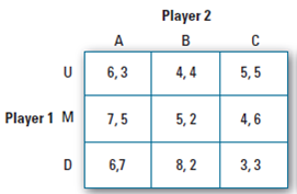 Consider the following game between player 1, who chooses among strategies U, M, and D, and player 2, who chooses among strategies A, B, and C. Why is this normal form representation different from others in the chapter? The most reasonable prediction in this game is what?   