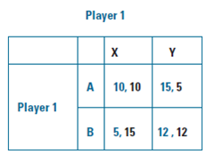 What is the equilibrium/equilibria of the following games?       