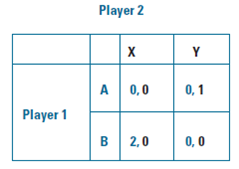 What is the equilibrium/equilibria of the following games?       