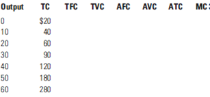 Use the following table to answer the questions listed below.     a. List the total fixed costs, total variable costs, average fixed costs, average variable costs, average total costs, and marginal costs. b. At what quantity of output does marginal cost equal average total cost and average variable cost?