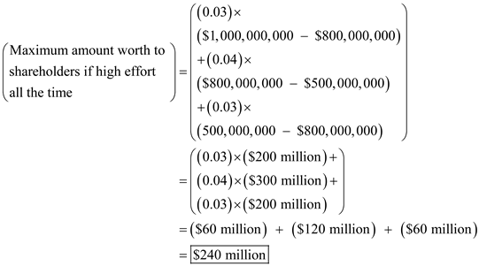 Formula to calculate maximum amount:  If the shareholders elicit to high effort all the time, then maximum amount is calculated as follows:    Detailed calculation part:     Therefore, the maximum amount worth to shareholders if high effort all the time is     .