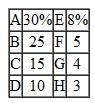 Suppose an industry is composed of eight firms with the following market shares:    Based on the (revised 2010) merger guidelines, would the Antitrust Division likely challenge a proposed merger between a. Firms C and D (assume the combined market share is 25 percent)  b. Firms F and G (assume the combined market share is 9 percent) Explain your answer.