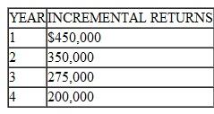 The Charlotte Bobcats, a professional basketball team, has been offered the opportunity to purchase the contract of an aging superstar basketball player from another team. The general manager of the Bobcats wants to analyze the offer as a capital budgeting problem. The Bobcats would have to pay the other team $800,000 to obtain the superstar. Being somewhat old, the basketball player is expected to be able to play for only four more years. The general manager figures that attendance, and hence revenues, would increase substantially if the Bobcats obtained the superstar. He estimates that incremental returns (additional ticket revenues less the superstar's salary) would be as follows over the four-year period:    The general manager has been told by the owners of the team that any capital expenditures must yield at least 12 percent after taxes. The firm's (marginal) income tax rate is 40 percent. Furthermore, a check of the tax regulations indicates that the team can depreciate the $800,000 initial expenditure over the four-year period. a. Calculate the internal rate of return and the net present value to determine the desirability of this investment. b. Should the Bobcats sign the superstar