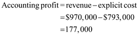 An audio engineer started his own business leaving his job where he was earning a salary of $175,000 per year. And he spent his savings to start his business which could earn an interest of $15,000. a. The following point explains various cost and income during his business: Explicit cost refers to the cost of using outside resources. Examples of such costs are wage, salaries, rents and taxes. Therefore explicit cost would be:    Thus, explicit for first year is $793,000. Implicit cost refers to the opportunity cost of choosing an option. In this case engineer left his job and put his personal saving of $100,000 that could have earned an interest of $15,000 a year.    Thus, implicit cost is $190,000. Total economic cost is total of explicit and implicit costs. It can be calculate in following manner:    Thus, economic cost is $983,000. b. Accounting profit is the difference between total revenue and explicit cost. Here opportunity cost is not considered. It can be calculate in following manner:    Thus, accounting profit is $177,000. c. Economic profit is the difference between total revenue and total cost which includes both explicit and implicit costs. It can be calculate in following manner:    Thus, first year this business earned an economic loss of $13,000. d. The economic profit for SD Inc. is in negative which means an economic loss in the first year. But there is an accounting profit in the first year. Therefore, there could be an expected growth and increase in profits in the further years as the cost reduces and income increases. A judgment cannot be passed on the basis of one year profit and loss result.