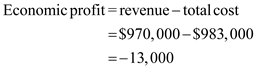 An audio engineer started his own business leaving his job where he was earning a salary of $175,000 per year. And he spent his savings to start his business which could earn an interest of $15,000. a. The following point explains various cost and income during his business: Explicit cost refers to the cost of using outside resources. Examples of such costs are wage, salaries, rents and taxes. Therefore explicit cost would be:    Thus, explicit for first year is $793,000. Implicit cost refers to the opportunity cost of choosing an option. In this case engineer left his job and put his personal saving of $100,000 that could have earned an interest of $15,000 a year.    Thus, implicit cost is $190,000. Total economic cost is total of explicit and implicit costs. It can be calculate in following manner:    Thus, economic cost is $983,000. b. Accounting profit is the difference between total revenue and explicit cost. Here opportunity cost is not considered. It can be calculate in following manner:    Thus, accounting profit is $177,000. c. Economic profit is the difference between total revenue and total cost which includes both explicit and implicit costs. It can be calculate in following manner:    Thus, first year this business earned an economic loss of $13,000. d. The economic profit for SD Inc. is in negative which means an economic loss in the first year. But there is an accounting profit in the first year. Therefore, there could be an expected growth and increase in profits in the further years as the cost reduces and income increases. A judgment cannot be passed on the basis of one year profit and loss result.
