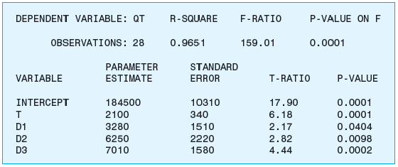 Rubax, a U.S. manufacturer of athletic shoes, estimates the following linear trend model for shoe sales: Q t = a + bt + c 1 D 1 + c 2 D 2 + c 3 D 3  where Q t = sales of athletic shoes in the t th quarter t = 1, 2,.... , 28 [2007(I), 2007(II),.... , 2013(IV)] D 1 = 1 if t is quarter I (winter); 0 otherwise D 2 = 1 if t is quarter II (spring); 0 otherwise D 3 = 1 if t is quarter III (summer); 0 otherwise The regression analysis produces the following results:     a. Is there sufficient statistical evidence of an upward trend in shoe sales? b. Do these data indicate a statistically significant seasonal pattern of sales for Rubax shoes? If so, what is the seasonal pattern exhibited by the data? c. Using the estimated forecast equation, forecast sales of Rubax shoes for 2014(III) and 2015(II). d. How might you improve this forecast equation?
