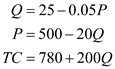 The demand of a good is the quantity necessary of that good by the persons of an economy. The prerequisite turn out to be a demand when individuals are ready and able to pay for the good. Supply of a good is the amount of a good that the manufacturers are ready to sell in a market. Equilibrium price is the price at which demand and supply are equal. Similarly, equilibrium quantity is the quantity of a good exchanged in the market after arbitration. a. The demand function and the cost function is given as: 1. The price and quantity if B well maximize profits is calculated as follows: First, calculate total revenue (TR) by multiplying price and quantity and calculate marginal revenue (MR) as follows: Calculate marginal cost (MC) as follows: Now, using the profit maximizing condition calculate Q as follows: Now substitute the values of Q in the given demand function and solve for P as follows: Hence, if B well maximize profits then the price would be and the quantity would be . 2. In order to find price and quantity when revenue is maximized, first find the average revenue (AR) by dividing the TR by Q as follows: Now, calculate average cost (AC) by dividing TC by Q as follows: Now, using the revenue maximizing condition, the price and quantity is calculated as follows: Substitute the value of Q in the demand function and solve for P as follows: Hence, the revenue maximizing price is and quantity is . 3. In this case, minimum profit is required to be $300, before maximizing revenue. So when P = 350 and Q = 7.5 (calculated in part 1.) the profit will be calculated as: Since, profit estimated here is $425, thus satisfies the minimum profit condition. Now consider the revenue maximization (calculated in part 2.). Hence, and b. The demand function and the cost function is given as: 1. The profit maximizing price and quantity is calculated as follows: Since, the demand function is same as given in part (a), therefore the TR and MR will be same. Now calculate MC as follows: It shows that MC is also same as calculated in part (a). Thus, the price and quantity will be same as calculated in part (a). Hence, the profit maximizing price is and quantity is . 2. In order to find price and quantity when revenue is maximized, first find the AR and AC. Since, TR is same as calculated in part (a), so AR will also be same. Now calculate average cost (AC) by dividing TC by Q as follows: Now using the revenue maximizing condition, the price and quantity is calculated as follows: Substitute the value of Q in the demand function and solve for P as follows: Hence, the revenue maximizing price is and quantity is . 3. In this case, minimum profit is required to be $300, before maximizing revenue. So when P = 350 and Q = 7.5 (calculated in part a (1)) the profit will be calculated as: Since, profit estimated here is $345, thus satisfies the minimum profit condition. Now consider the revenue maximization (calculated in b (2)). Hence, the and c. The answer is same in a(1) and b(1) because the MR and MC are same and thus, the profit maximizing price and quantity are same. On the other hand, answer is not same in a(3) and b(3) because AC is different in both cases.