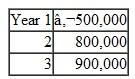 The Great Computer Company, a U.S. corporation, has a subsidiary in the Netherlands. It is deciding whether to invest $2 million of its (the parent's) funds in a 3-year project in the Netherlands. The aftertax cash flows to the subsidiary are estimated to be as follows (in euros): The entire cash flows of the subsidiary are remitted to the parent annually. There is no additional tax (nor credit) in the parent country. The exchange rate today is €1/$1.20. The exchange rate forecast for the next 3 years is the following: The cost of capital for both the parent and the subsidiary is 13 percent. a. What is the NPV of this project to the Netherlands' subsidiary b. What is the NPV of this project to the U.S. parent c. Should the project be accepted