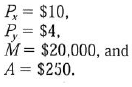 Suppose the demand function for a firm's product is given by Where a. Determine the own price elasticity of demand, and state whether demand is elastic, inelastic, or unitary elastic. b. Determine the cross-price elasticity of demand between good X and good Y, and state whether these two goods are substitutes or complements. c. Determine the income elasticity of demand, and state whether good X is a normal or inferior good. d. Determine the own advertising elasticity of demand.