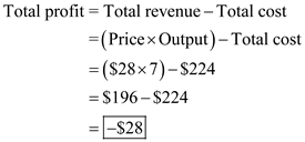 a. The condition for equilibrium level of output is i.e. the marginal cost should be equal to the marginal revenue. The firm should produce at the output level of 7 units since it's here that the marginal revenue and marginal cost curves intersect. b. A perfectly competitive firm should always charge the ingoing market price, because in perfect competition, firms are price takers. A perfectly competitive firm is referred to as a price taker because it is not beneficial for the firm to charge any price other than the market price. The firm loses all revenue by increasing price because no quantity is demanded from the firm if it charges a price higher than the market price. Moreover, since the firm can sell at the market price all that it wants to sell, it makes no economic sense for the firm to sell at a price lower than the market price. As represented by the marginal revenue curve, the market price is $28 per unit. This is the price that the firm should charge. c. The firm's output level is 7 units. The average total cost (ATC) curve shows that at this level of output, the firm's average total cost is $32. Using this information, calculate the firm's total cost as follows: Therefore, the total cost of the firm is . d. The firm's output level is 7 units. The average variable cost (AVC) curve shows that at this level of output, the firm's average variable cost is $14. Using this information, calculate the firm's total variable cost as follows: Therefore, the total variable cost of the firm is e. The firm's output level is 7 units. The average fixed cost (AFC) curve shows that at this level of output, the firm's average fixed cost is $18. Using this information, calculate the firm's total fixed cost as follows: Therefore, the total fixed cost of the firm is (Note: The total fixed cost does not vary with output level. Therefore, $126 is total cost at any level of output.)f. The marker price is $28. The firm's output level is 7 units. From the solution to part c, it is known that the firm's total cost is $224. Calculate the firm's total profit as follows: The firm's profit is a negative of $28. This means the firm is incurring a loss of $28. g. If the firm shuts down its total revenues will be zero and its total variable cost will also be zero. However, in the short run even after shutting down it will keep incurring its fixed cost. Thus, its losses will be equal to the total fixed cost i.e. . h. The answer is: In the long run, the firm should exit the market. That is, the firm should shut down. Explanation: All the previous parts were answered in the context of short run. Part f shows that when the firm operates in the short run, it incurs a loss of $28. Part g shows that when the firm shuts down in the short run, it incurs a loss of $126. Since, in the short run, the firm's loss is lower when it operates than when it shuts down, the firm should continue to operate in the short run. However, in the long run, all costs are variable, and therefore by shutting down, the firm will make no losses. Therefore, in the long run, the firm should shut down.