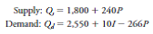 Suppose the supply and demand for wheat is given by:   Where P = the price per bushel of wheat and I = income. The current value of I is 100. a. Find the current equilibrium price and quantity of wheat sold in the marketplace. b. Find the equilibrium price and quantity if income increases to 150. c. Show the change in equilibrium using a standard supply and demand graph. Make sure to label the axes and the curves. The graph does not need to be to scale. Just illustrate in a general way what is going on.<div style=padding-top: 35px> 