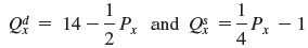 Suppose demand and supply are given by     a. Determine the equilibrium price and quantity. Show the equilibrium graphically. b. Suppose a $12 excise tax is imposed on the good. Determine the new equilibrium price and quantity. c. How much tax revenue does the government earn with the $12 tax?