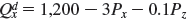The demand curve for a product is given by     where P z = $300. a. What is the own price elasticity of demand when P x = $140? Is demand elastic or inelastic at this price? What would happen to the firm's revenue if it decided to charge a price below $140? b. What is the own price elasticity of demand when P x = $240? Is demand elastic or inelastic at this price? What would happen to the firm's revenue if it decided to charge a price above $240? c. What is the cross-price elasticity of demand between good X and good Z when P x = $140? Are goods X and Z substitutes or complements?