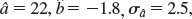Suppose the true inverse demand relation for good X is     and you estimated the parameters to be     and     Find the approximate 95 percent confidence interval for the true values of a and b.