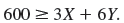 A consumer's budget set for two goods ( X and Y ) is      a. Illustrate the budget set in a diagram. b. Does the budget set change if the prices of both goods double and the consumer's income also doubles? Explain. c. Given the equation for the budget set, can you determine the prices of the two goods? The consumer's income? Explain.